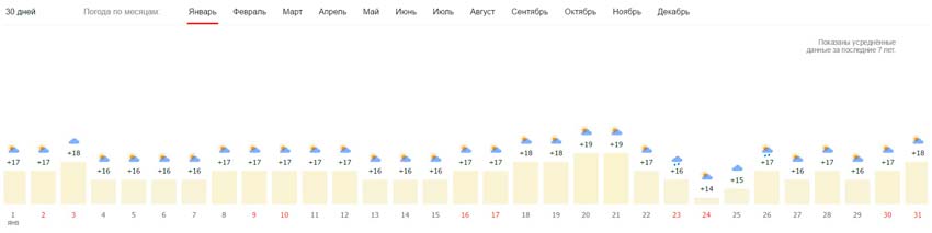 Погода в январе
