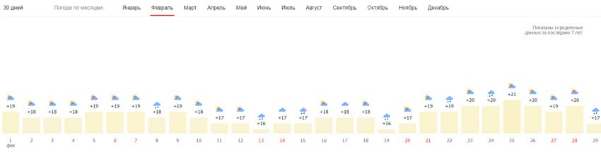 Погода в феврале