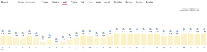 Погода Гонконг март
