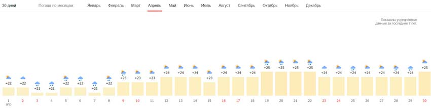 Погода в апреле