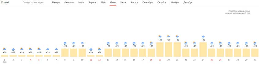 погода в июне