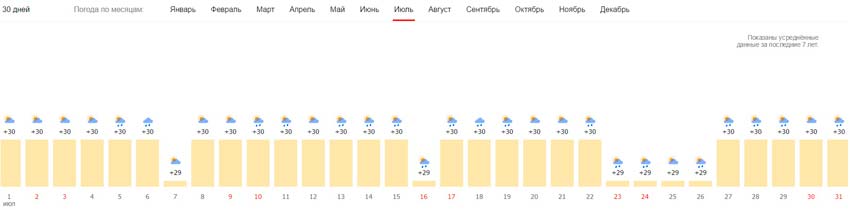 Погода в июле
