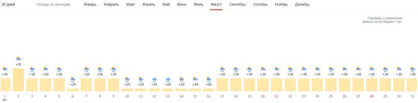 погода в августе