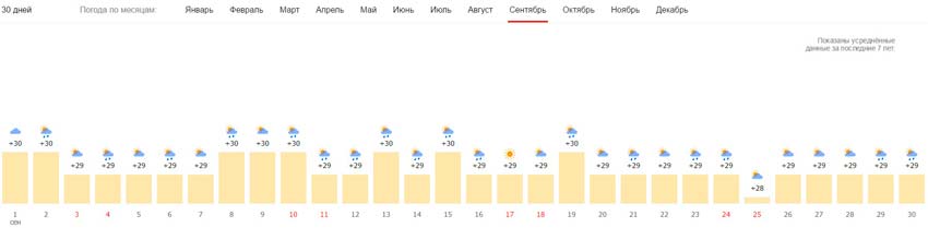 Погода в сентябре