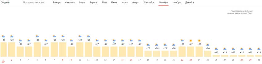 Погода в октябре