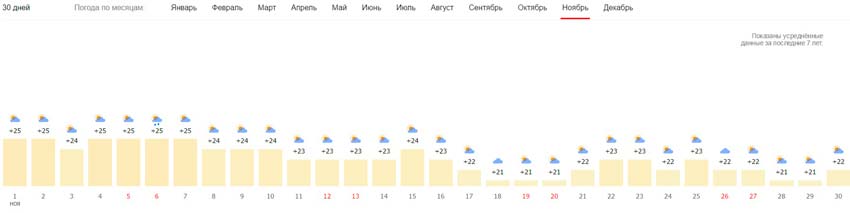 Погода в ноябре