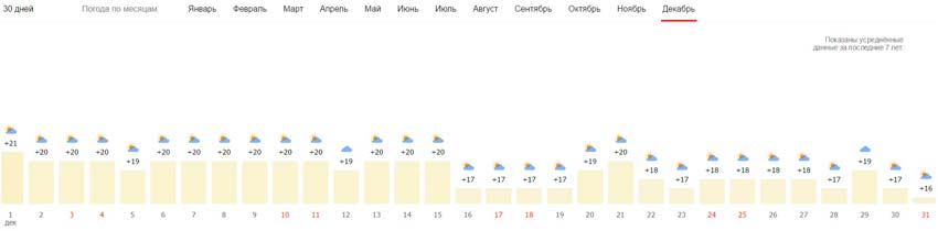 Погода в декабре