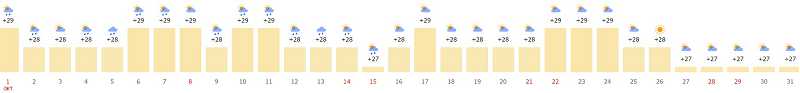 Погода сейчас в октябре