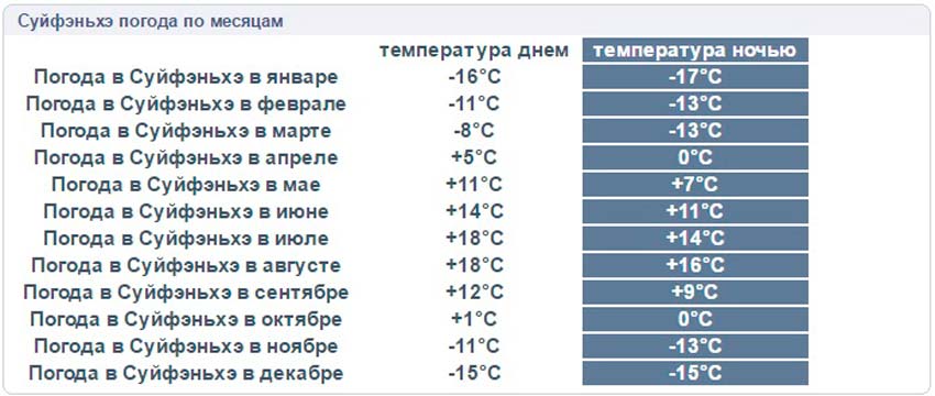 Погода в Китае Суйфэньхэ